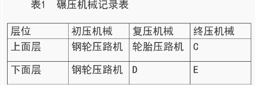 二建市政工程实务,模拟试卷,2025二建《市政实务》高分通关卷1