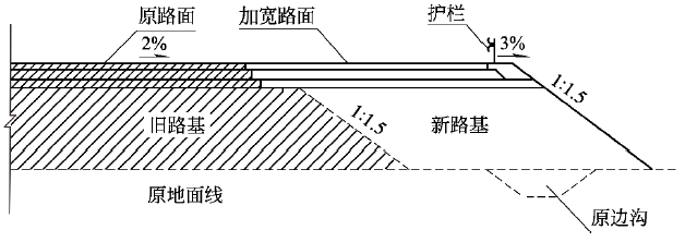 二建市政工程实务,模拟试卷,2025二建《市政实务》高分通关卷1