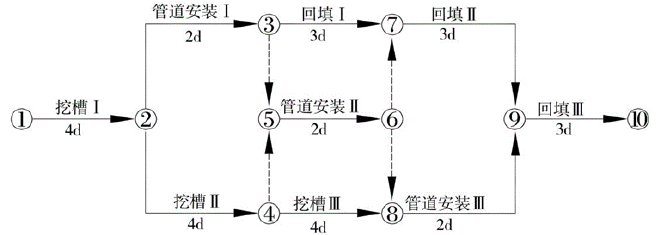 二建市政工程实务,模拟试卷,2025二建《市政实务》高分通关卷6