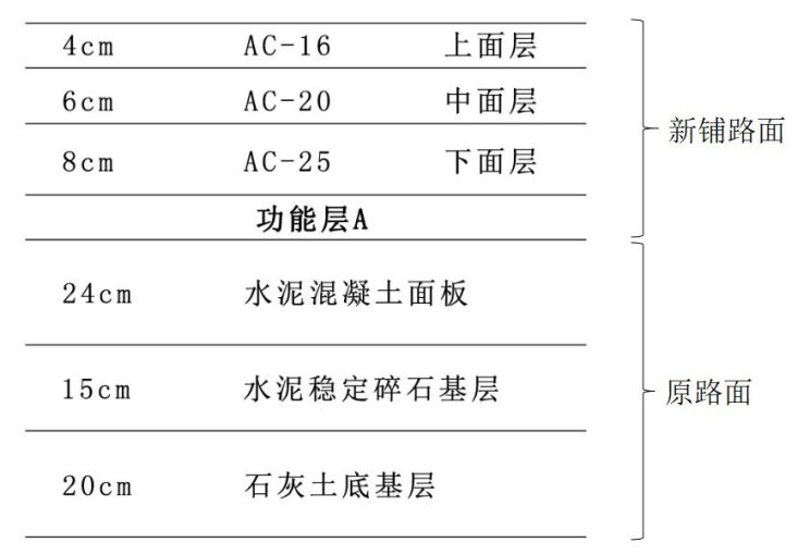 二建市政工程实务,模拟试卷,2025二建《市政实务》名师提分卷1