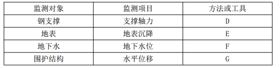 二建市政工程实务,模拟试卷,2025二建《市政实务》名师提分卷1