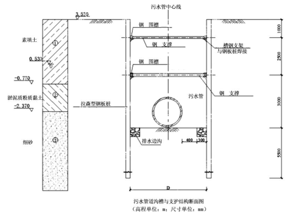 二建市政工程实务,模拟试卷,2025二建《市政实务》高分通关卷6 二建市政工程实务,模拟试卷,2025二建《市政实务》高分通关卷6
