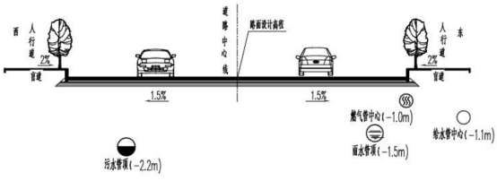 二建市政工程实务,模拟试卷,2025二建《市政实务》模拟试卷1