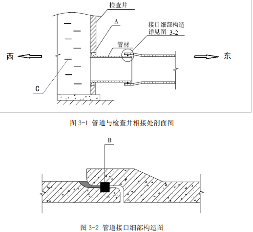 二建市政工程实务,模拟试卷,2025二建《市政实务》模拟试卷2 二建市政工程实务,模拟试卷,2025二建《市政实务》模拟试卷2