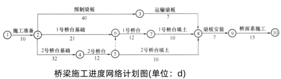 二建市政工程实务,模拟试卷,2025二建《市政实务》模拟试卷2