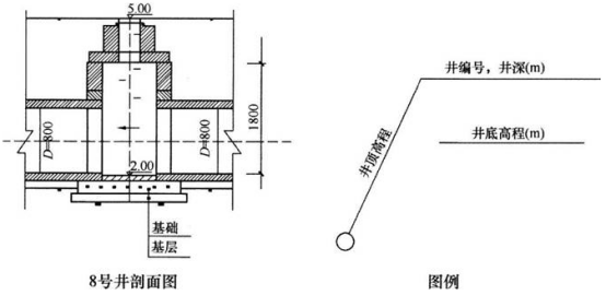 二建市政工程实务,模拟试卷,2025二建《市政实务》模拟试卷3