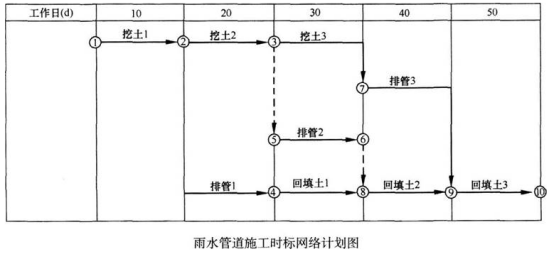 二建市政工程实务,模拟试卷,2025二建《市政实务》模拟试卷3