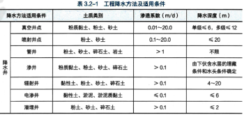 二建市政工程实务,模拟试卷,2025二建《市政实务》模拟试卷3