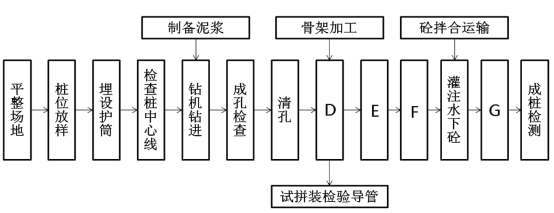 二建市政工程实务,模拟试卷,2025二建《市政实务》深度自测卷3