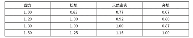 二建市政工程实务,模拟试卷,2025二建《市政实务》深度自测卷5