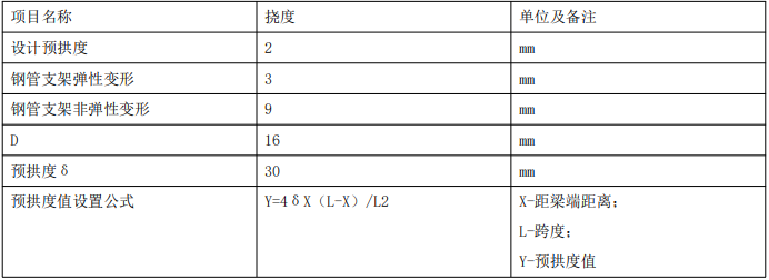 二建市政工程实务,模拟试卷,2025二建《市政实务》名师提分卷5 二建市政工程实务,模拟试卷,2025二建《市政实务》名师提分卷5