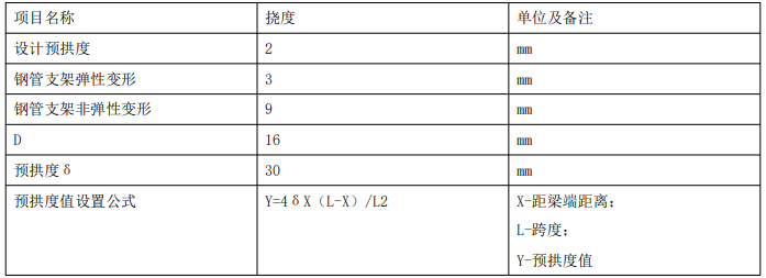 二建市政工程实务,模拟试卷,2025二建《市政实务》名师提分卷5 二建市政工程实务,模拟试卷,2025二建《市政实务》名师提分卷5