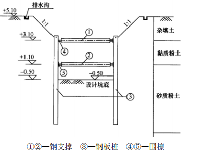 二建市政工程实务,模拟试卷,2025二建《市政实务》名师提分卷5