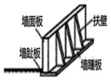 二建市政工程实务,模拟试卷,2025二建《市政实务》深度自测卷5