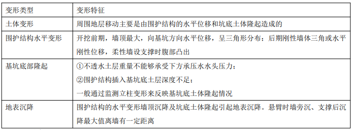 二建市政工程实务,模拟试卷,2025二建《市政实务》名师提分卷5