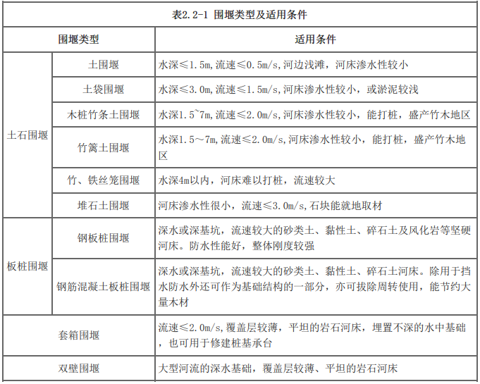 二建市政工程实务,模拟试卷,2025二建《市政实务》名师提分卷5