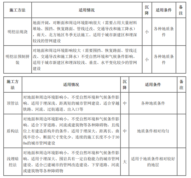 二建市政工程实务,模拟试卷,2025二建《市政实务》名师提分卷5