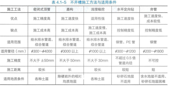 二建市政工程实务,模拟试卷,2025二建《市政实务》深度自测卷6