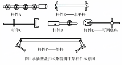 二建市政工程实务,历年真题,2025年二建《市政实务》真题精选(5月10日) 二建市政工程实务,历年真题,2025年二建《市政实务》真题精选(5月10日)
