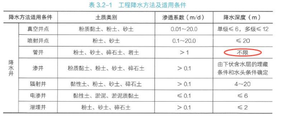 二建市政工程实务,历年真题,2025年二建《市政实务》真题精选（5月10日）