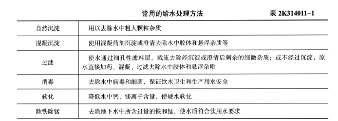 二建市政工程实务,章节练习,二建市政工程实务真题