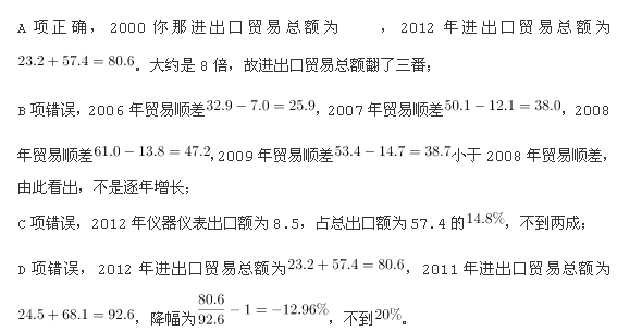政法干警,章节练习,公务员政法干警1