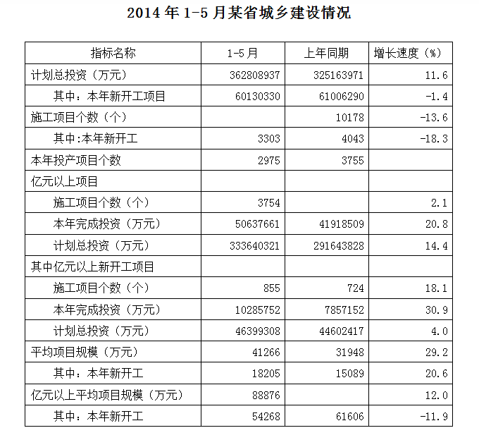 政法干警,历年真题,政法干警考试《行政职业能力测验》真题汇编3