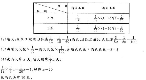 政法干警,专项训练,数量关系