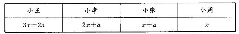 政法干警,专项训练,数量关系