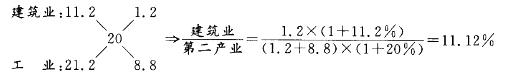 政法干警,专项训练,资料分析