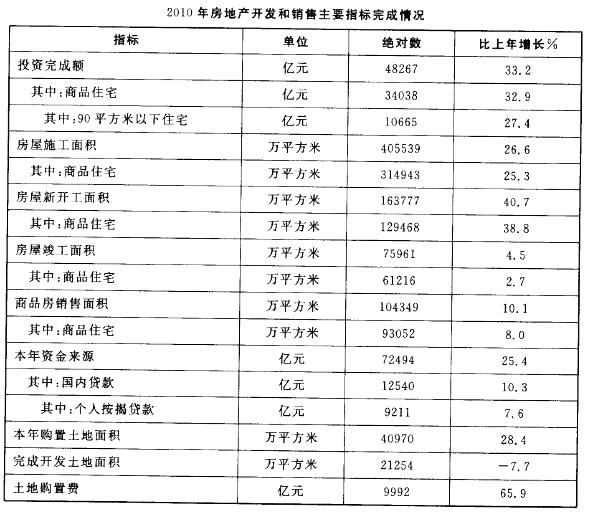 政法干警,专项训练,资料分析