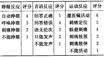 护士资格证,章节练习,内部冲刺,第十六章神经系统疾病病人的护理