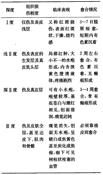 护士资格证,章节练习,内部冲刺,第十一章损伤、中毒病人的护理