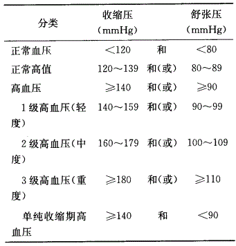 护士资格证,章节练习,内部冲刺,第二章循环系统疾病病人的护理