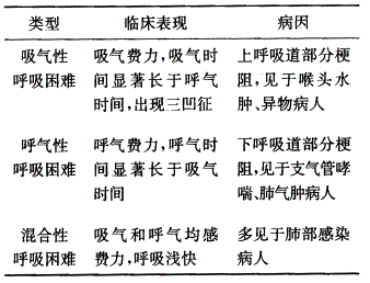 护士资格证,章节练习,内部冲刺,第一章基础护理知识和技能