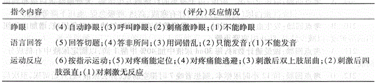 护士资格证,章节练习,内部冲刺,第二十二章基础护理