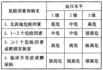 护士资格证,章节练习,内部冲刺,第二章循环系统疾病病人的护理