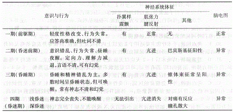 护士资格证,章节练习,内部冲刺,第三章消化系统疾病病人的护理