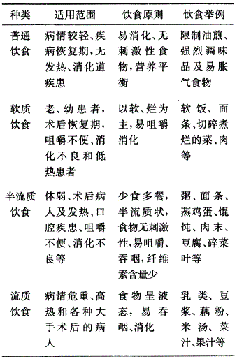 护士资格证,章节练习,内部冲刺,第一章基础护理知识和技能 护士资格证,章节练习,内部冲刺,第一章基础护理知识和技能