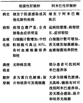 护士资格证,点睛提分卷,2022年护士执业资格考试《实践能力》点睛提分卷1 护士资格证,点睛提分卷,2022年护士执业资格考试《实践能力》点睛提分卷1