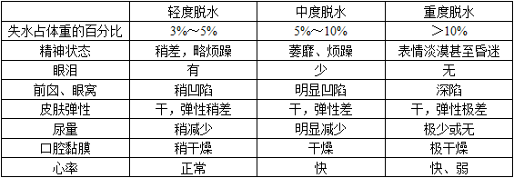 护士资格证,历年真题,2017年护士执业资格考试（实践能力）真题