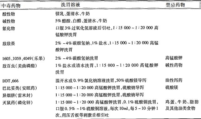 护士资格证,历年真题,2018年护士执业资格考试（专业实务）真题