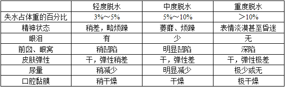 护士资格证,历年真题,2018年护士执业资格考试（专业实务）真题