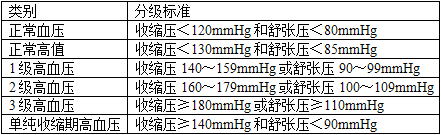 护士资格证,历年真题,2019年护士执业资格考试（专业实务）真题