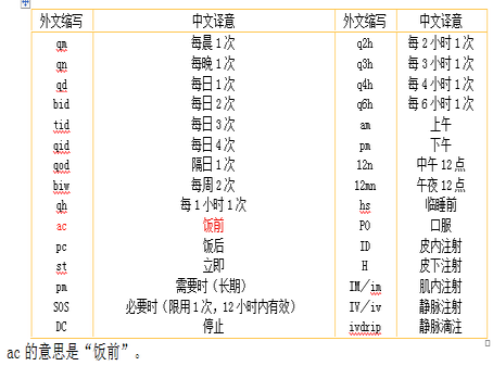 护士资格证,章节练习,基础复习,第一章基础护理知识和技能