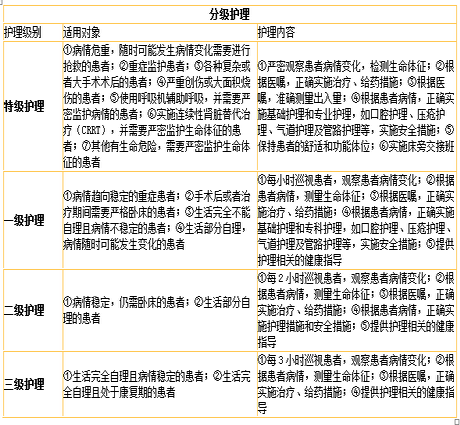 护士资格证,章节练习,基础复习,第一章基础护理知识和技能