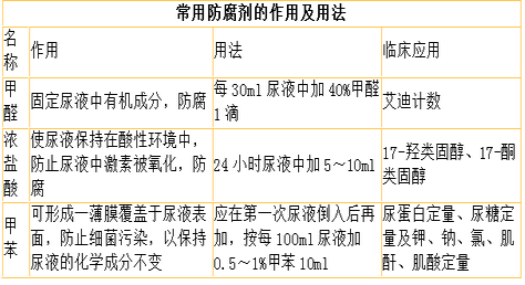 护士资格证,章节练习,基础复习,第一章基础护理知识和技能