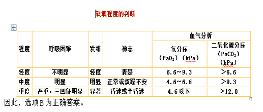护士资格证,章节练习,基础复习,第一章基础护理知识和技能