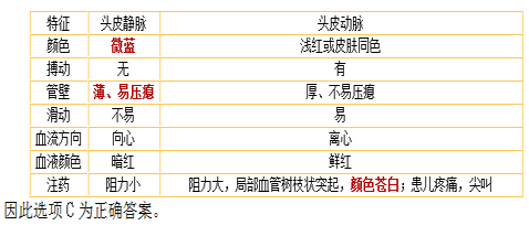 护士资格证,章节练习,基础复习,第一章基础护理知识和技能