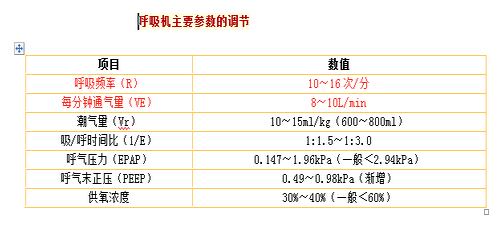 护士资格证,章节练习,基础复习,第一章基础护理知识和技能